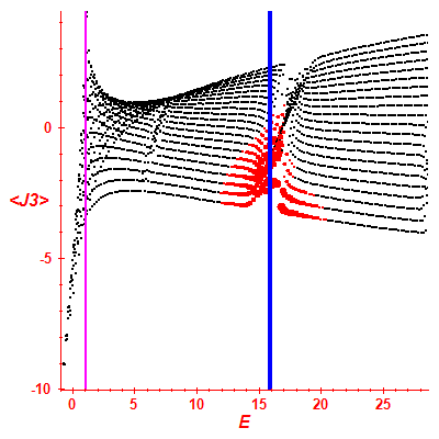 Peres lattice <J3>